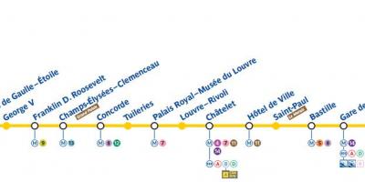 지도 파리의 지하철 1 호선