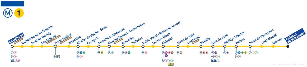 지도 파리의 지하철 1 호선